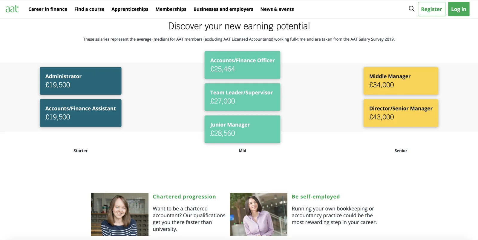 An AAT Fabric design system page presenting reusable component documentation.
